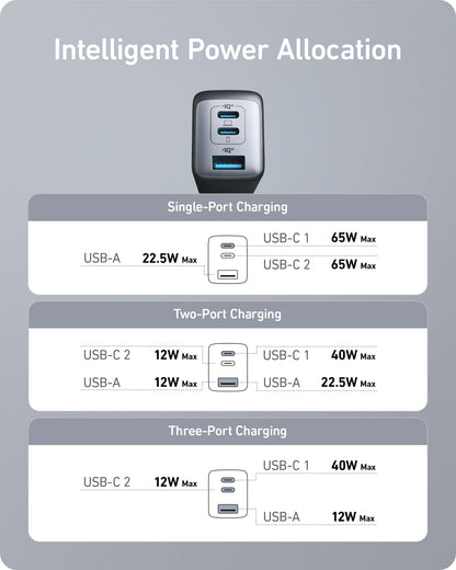 Anker  Charger (Nano II 65W)